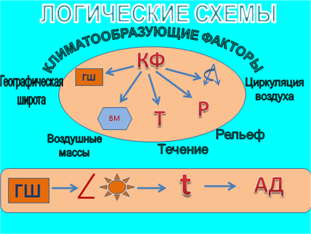 Опорная логическая схема