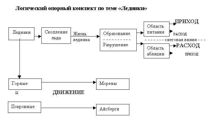 Опорная логическая схема